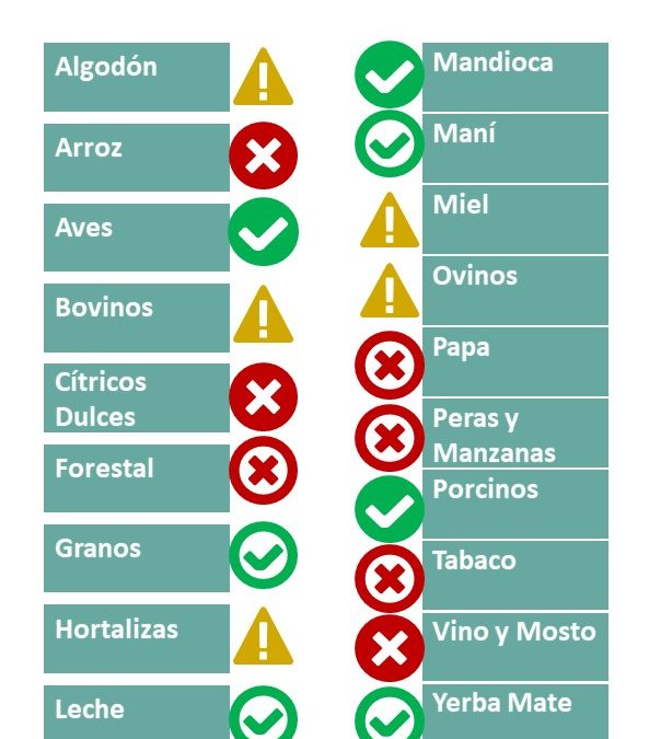 Más de la mitad de nuestras actividades en rojo y en amarillo.